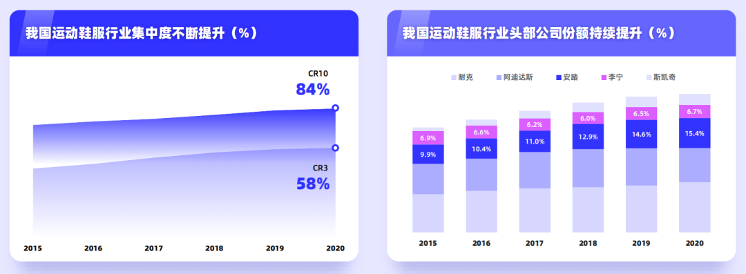 国潮退热，运动品牌靠什么穿越周期、走出库存困境？