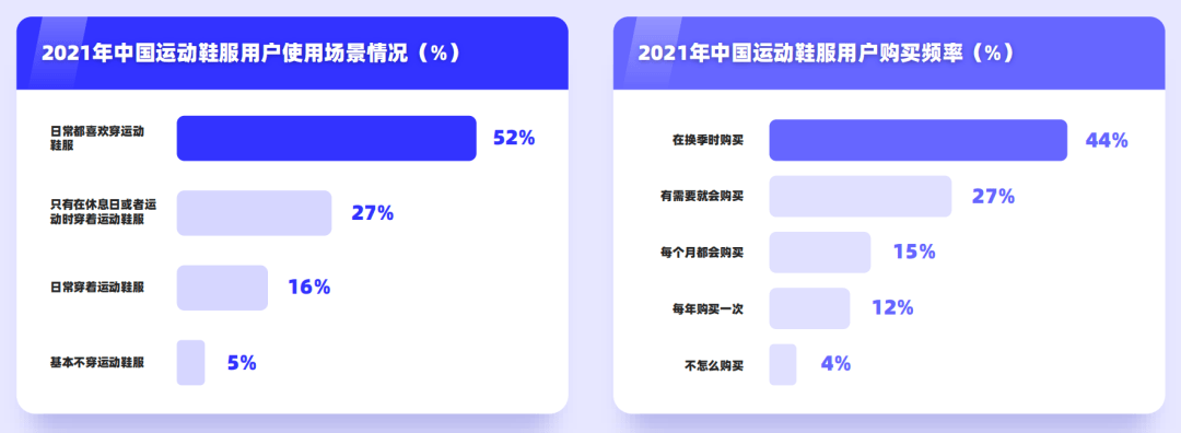 国潮退热，运动品牌靠什么穿越周期、走出库存困境？