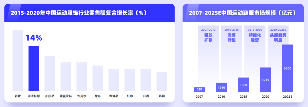 国潮退热，运动品牌靠什么穿越周期、走出库存困境？