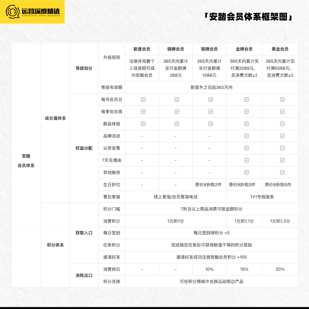 国潮退热，运动品牌靠什么穿越周期、走出库存困境？