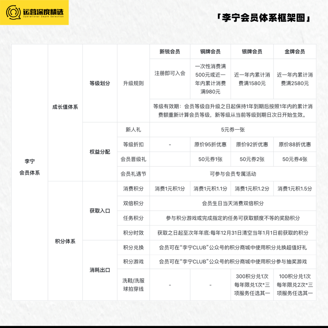 国潮退热，运动品牌靠什么穿越周期、走出库存困境？