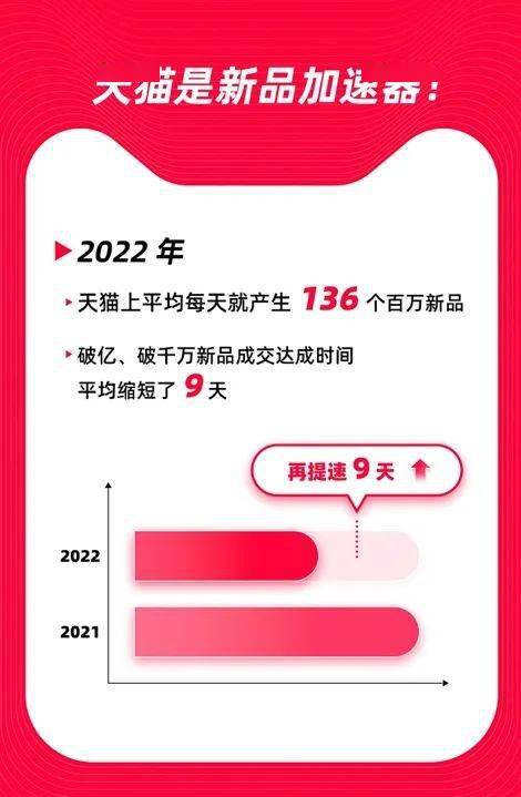 天猫的「新」能力