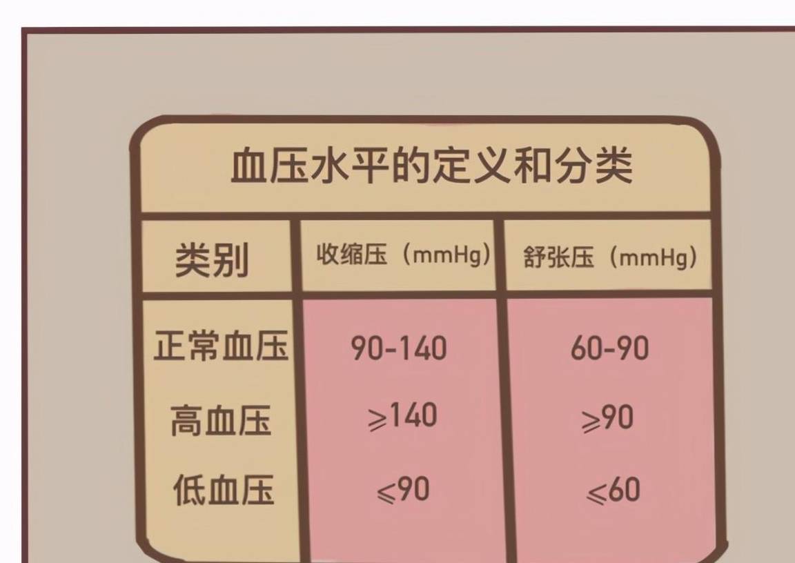 近一半高血压患者也有高尿酸，这两者有什么关系？治疗有何区别？