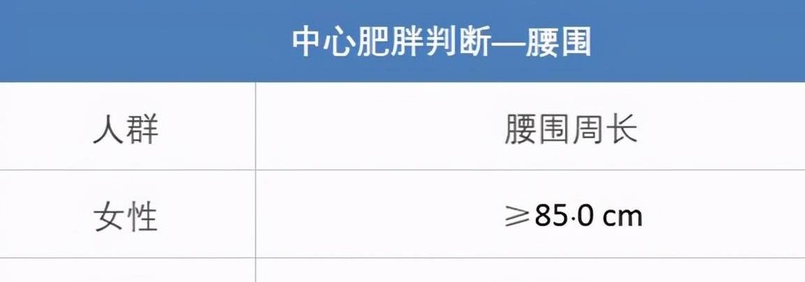 近一半高血压患者也有高尿酸，这两者有什么关系？治疗有何区别？
