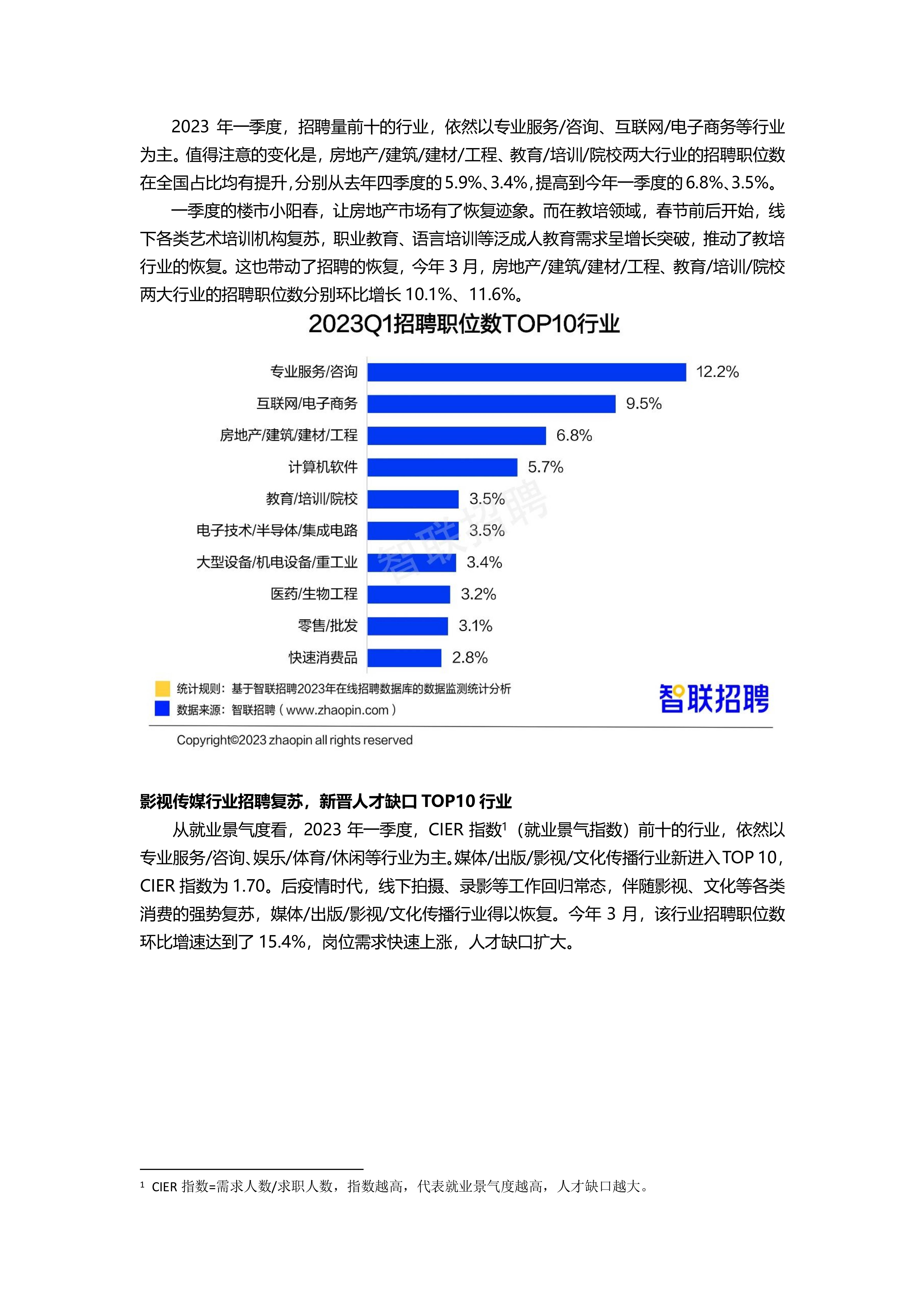 2023年一季度人才市场热点快报