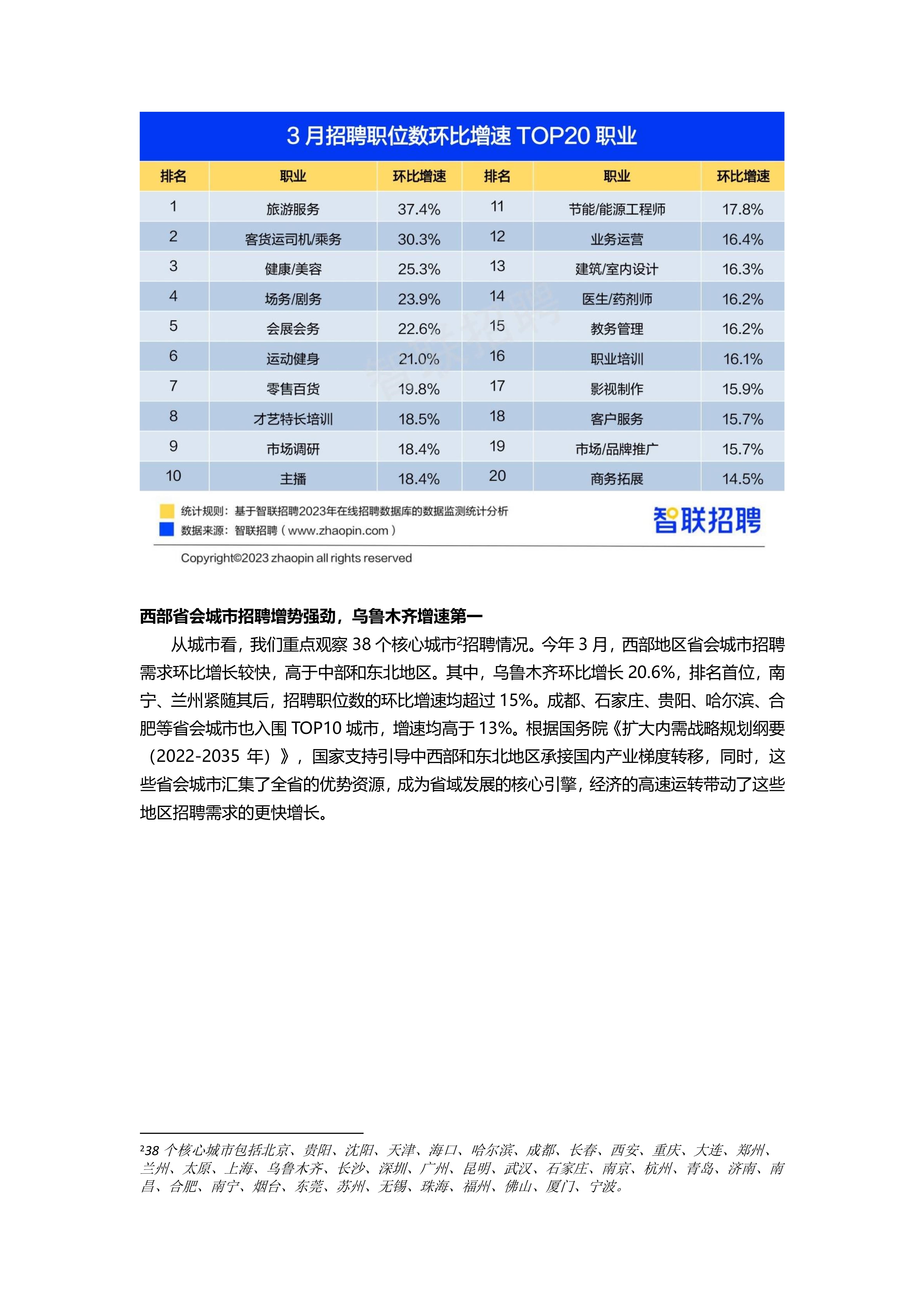 2023年一季度人才市场热点快报