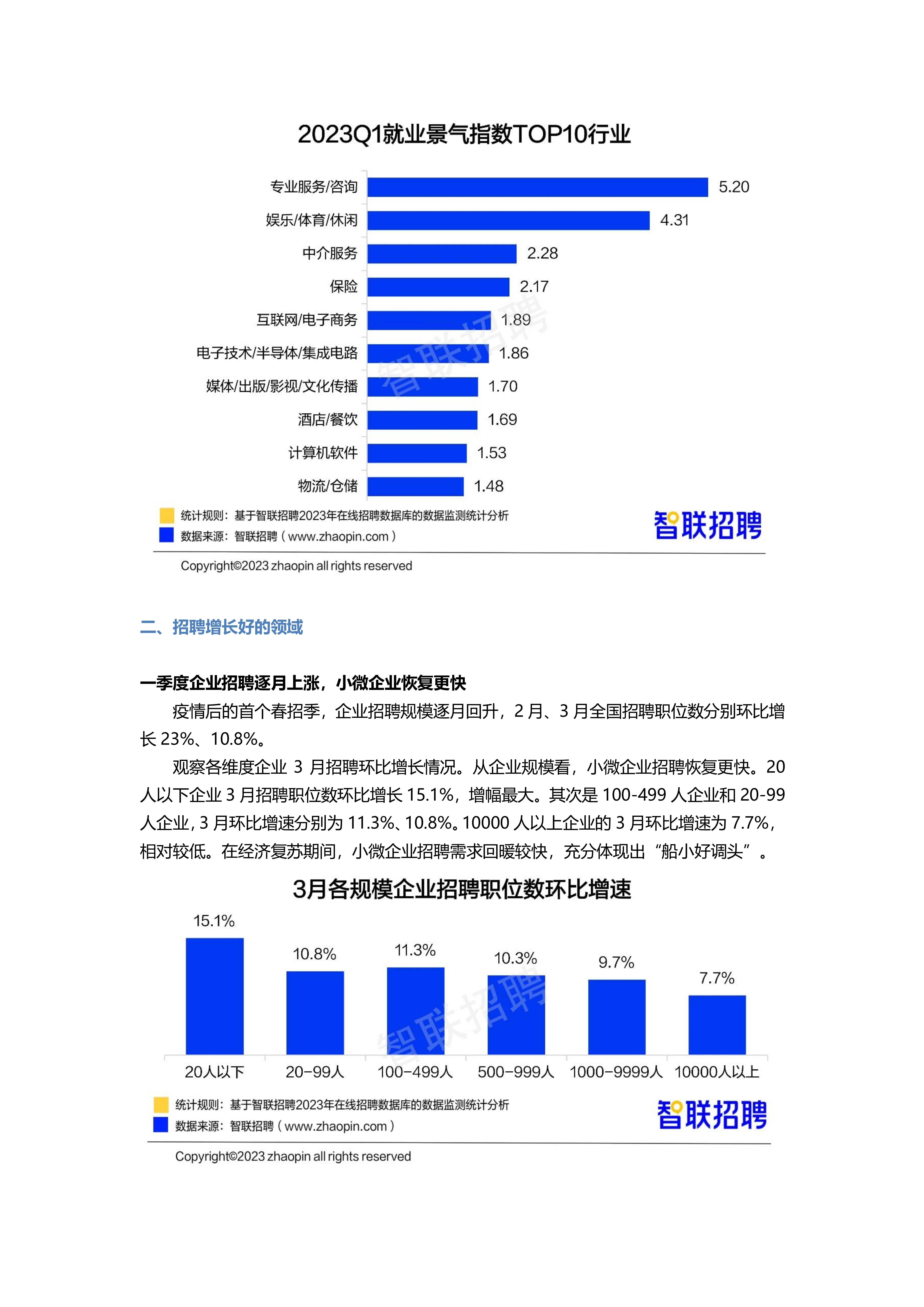 2023年一季度人才市场热点快报