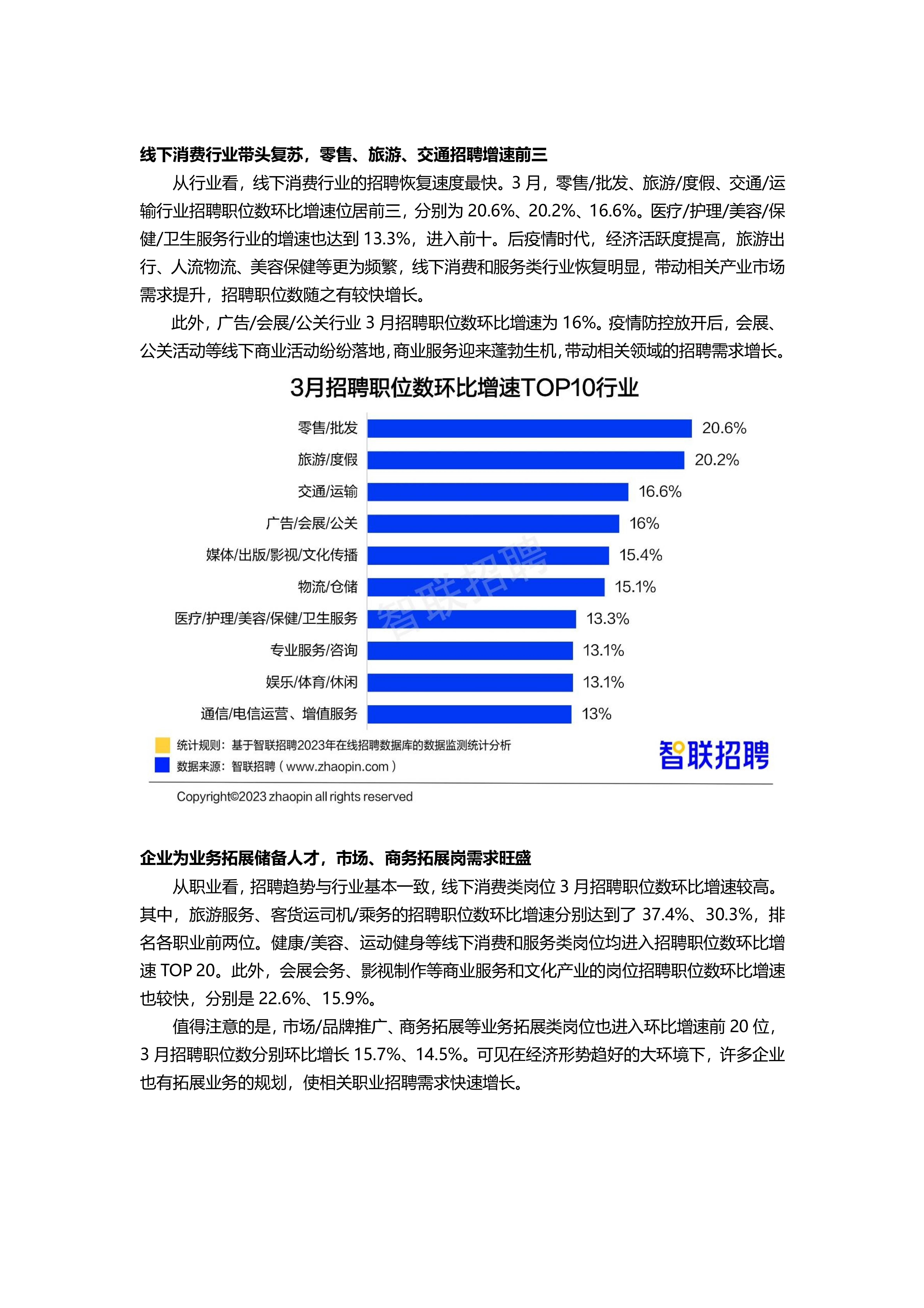 2023年一季度人才市场热点快报