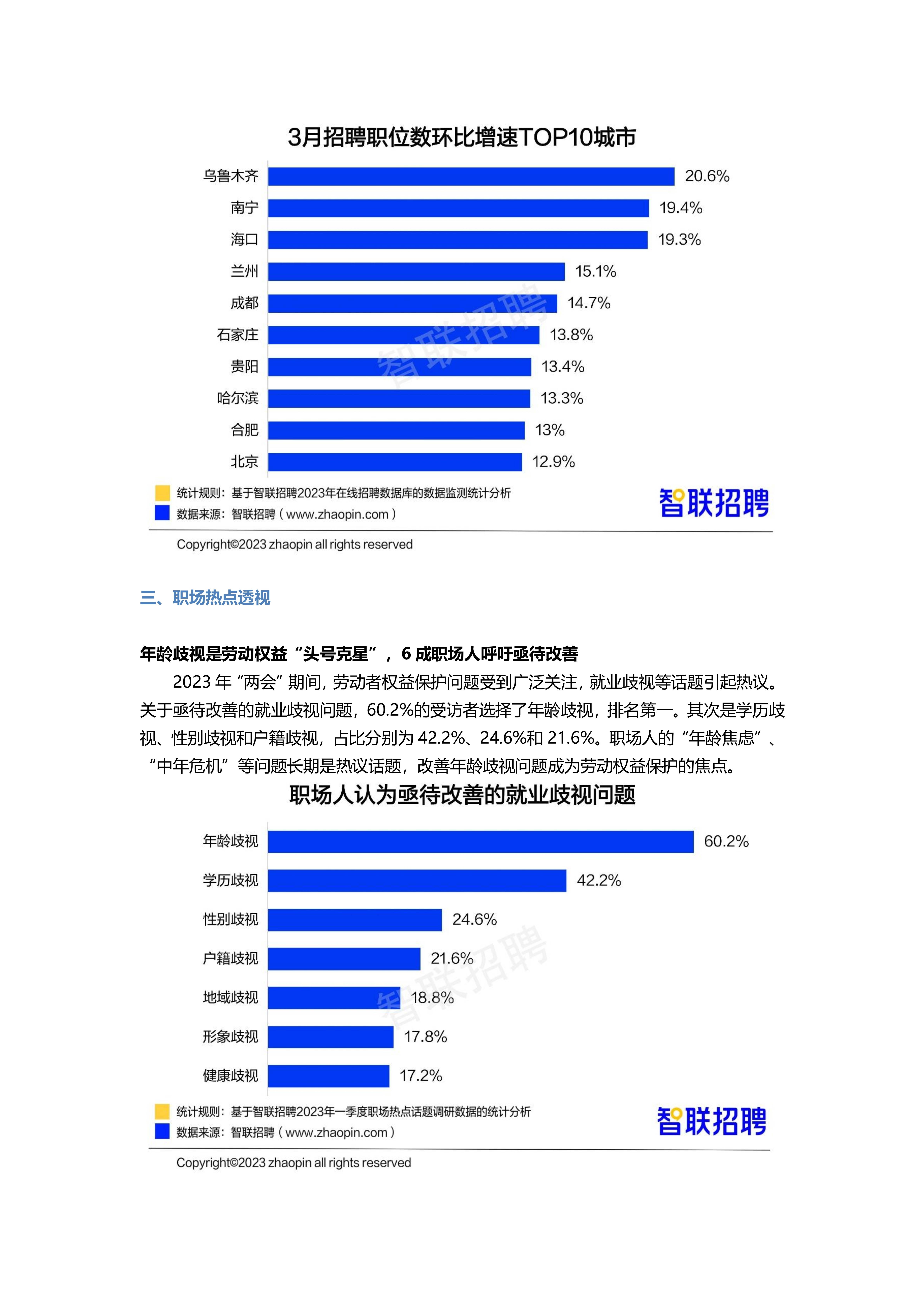 2023年一季度人才市场热点快报