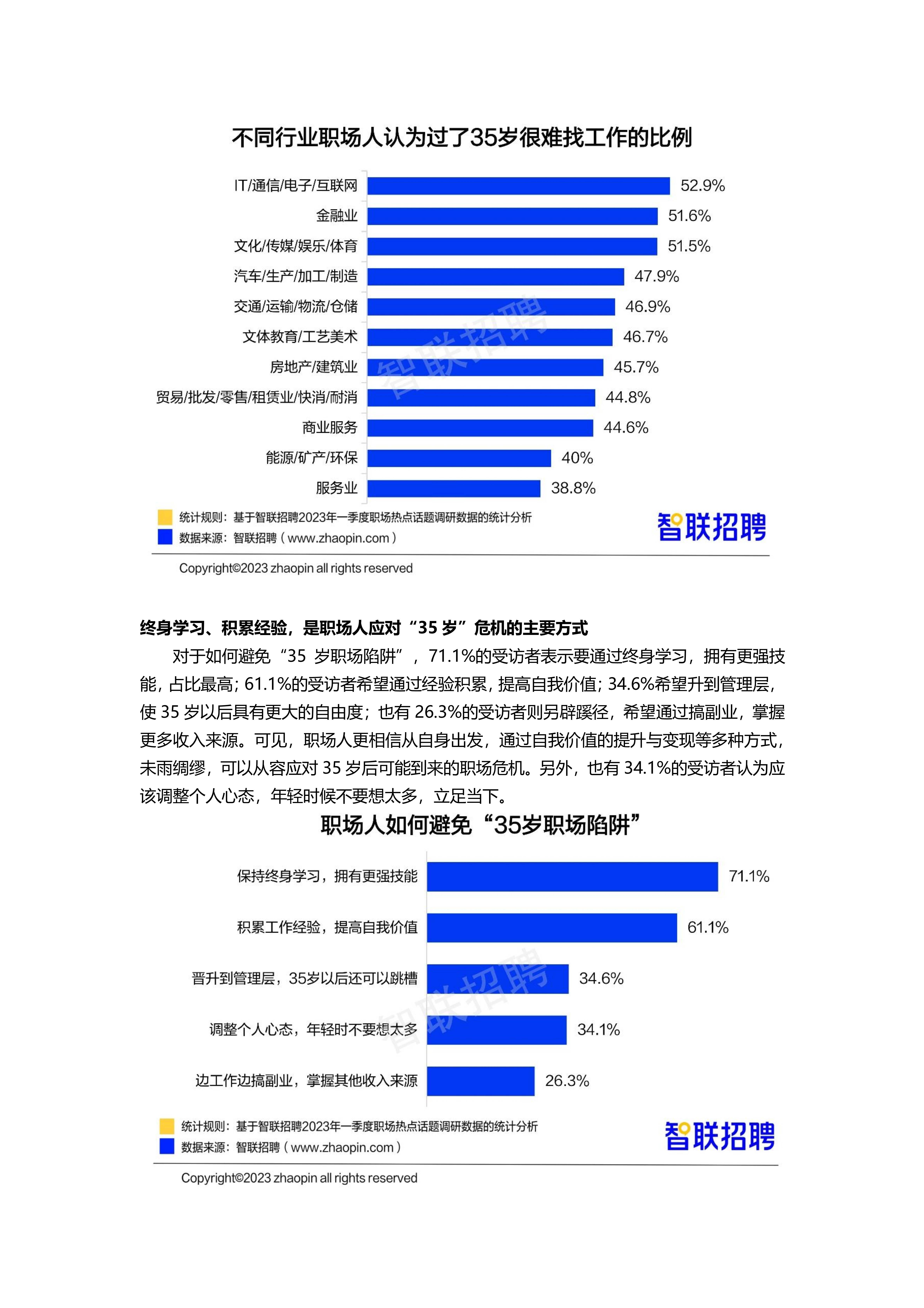 2023年一季度人才市场热点快报