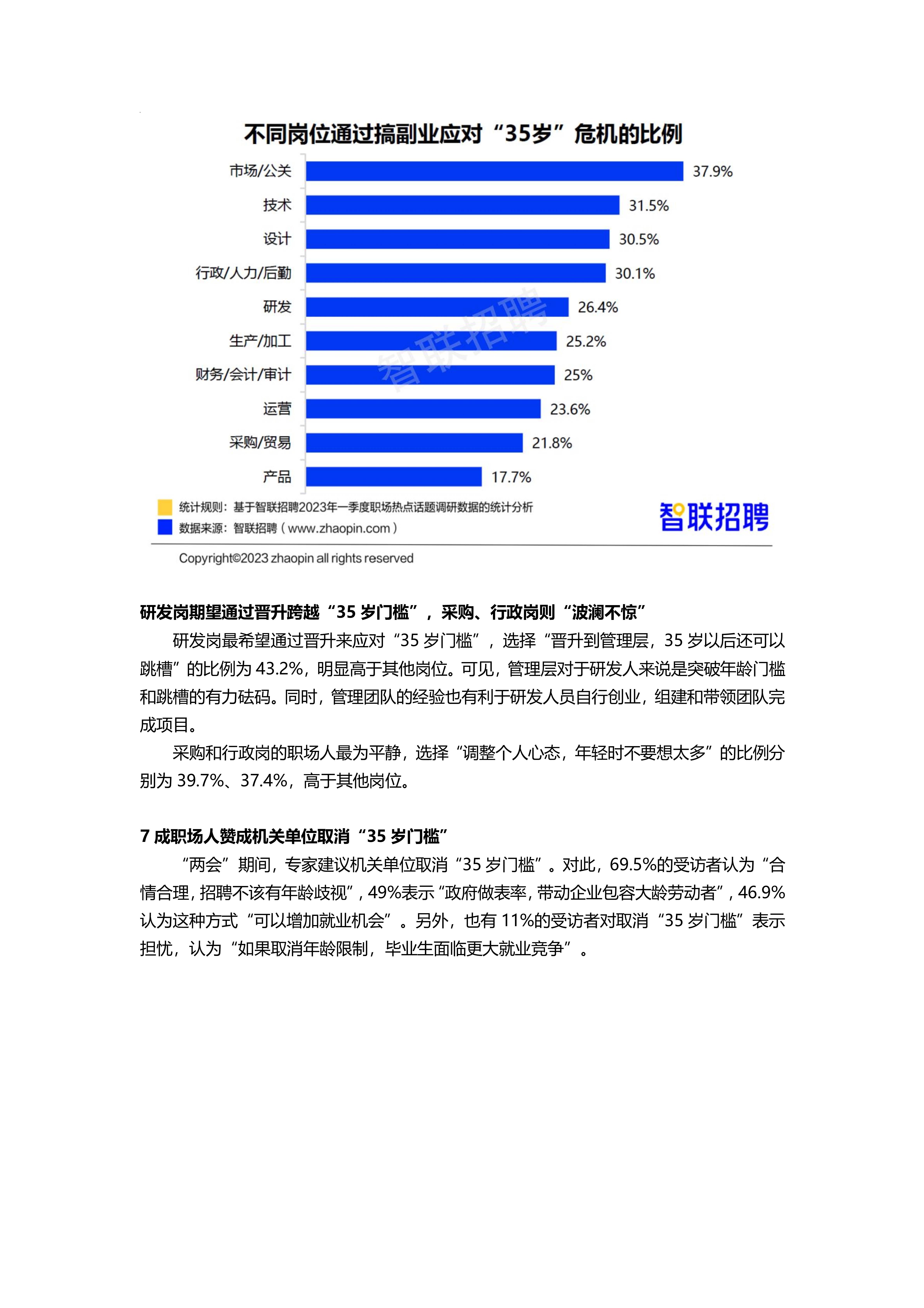 2023年一季度人才市场热点快报