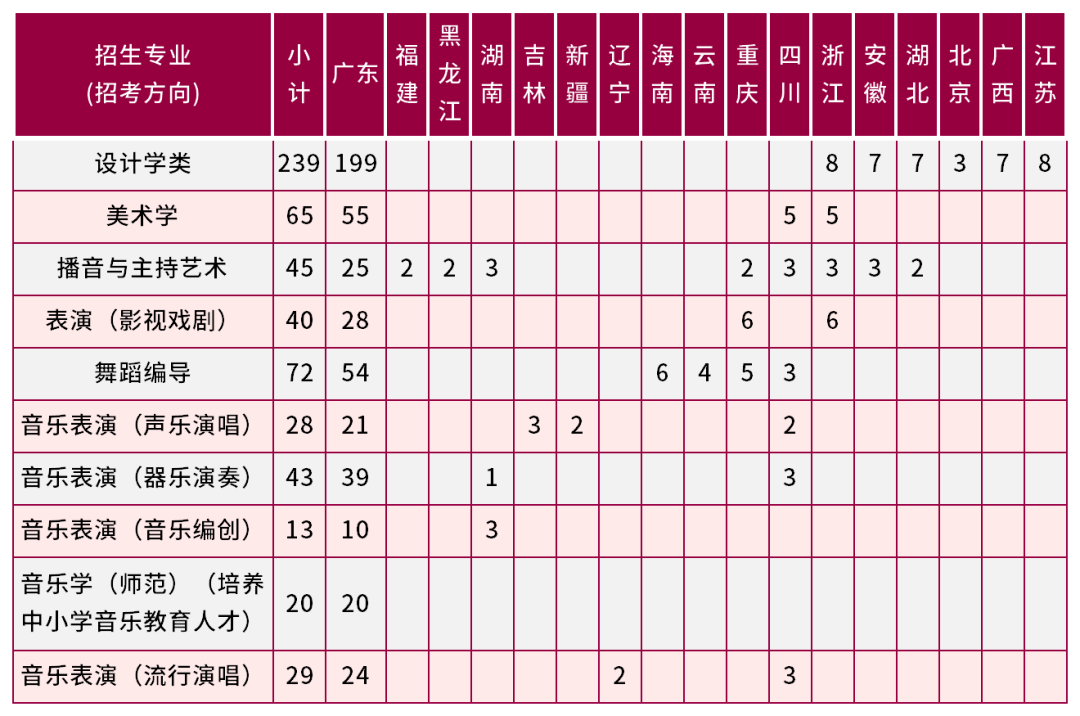 【热门高校】深圳大学2023年艺术类专业招生简章（附2022录取线）