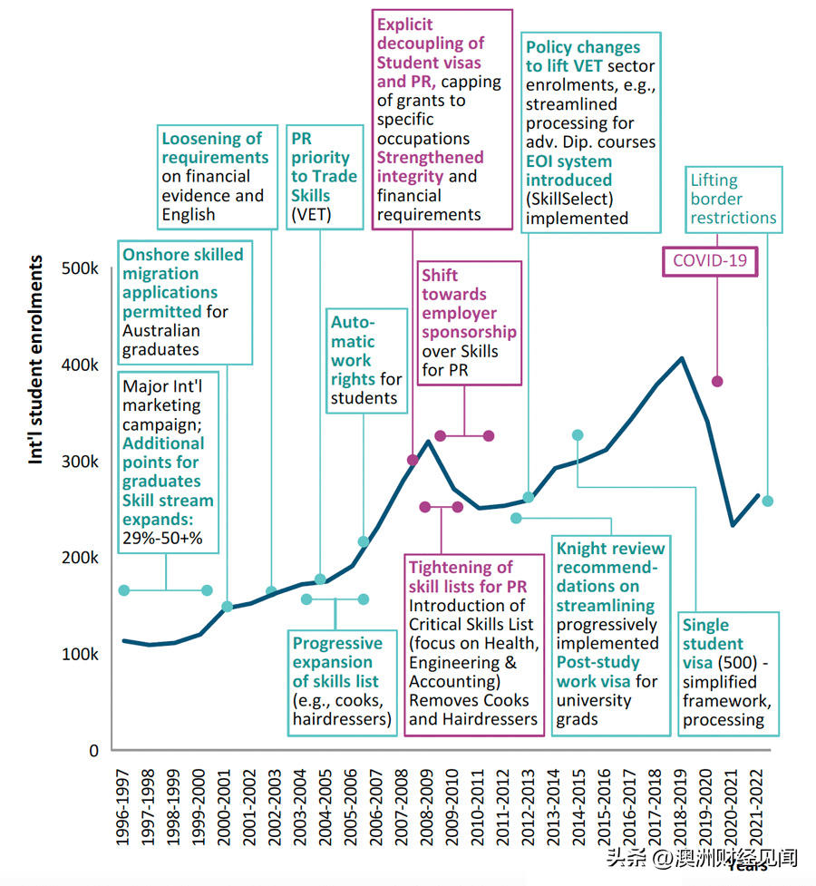 刚刚，澳洲移民政策走势，大局已定！