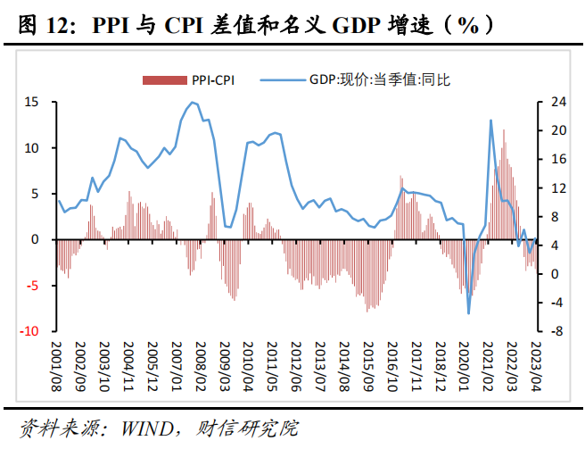 CPI结构性分化 需求整体偏弱