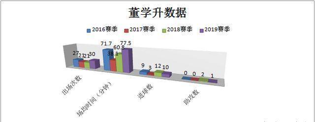 董学升：中国足球的励志典范、大器晚成的国足锋线“新兵”