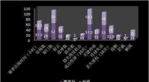 董学升：中国足球的励志典范、大器晚成的国足锋线“新兵”