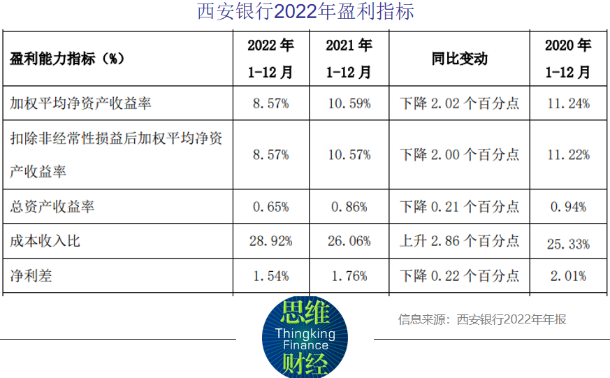 西安银行股价大跌5