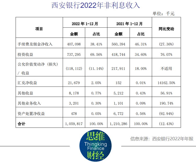 西安银行股价大跌5