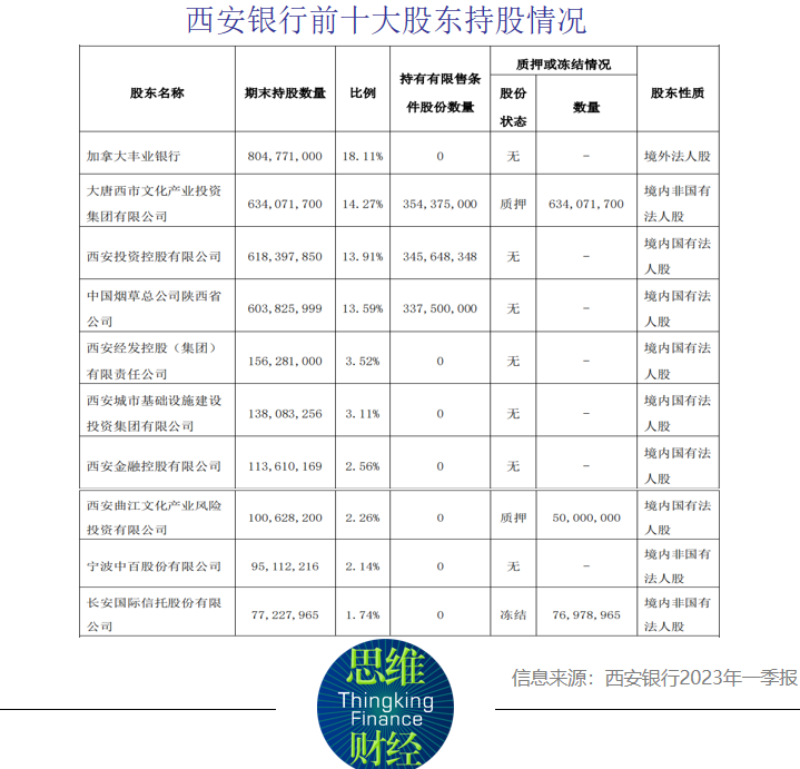 西安银行股价大跌5