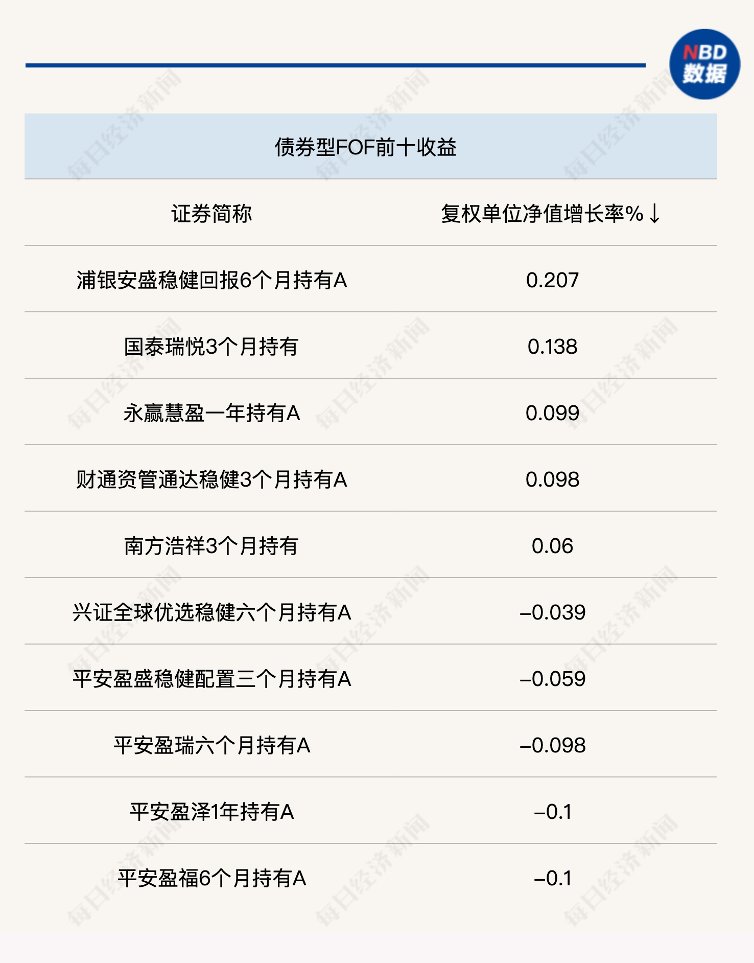 二季度绩优基金仍被机构<strong>低配</strong>围绕增厚组合收益