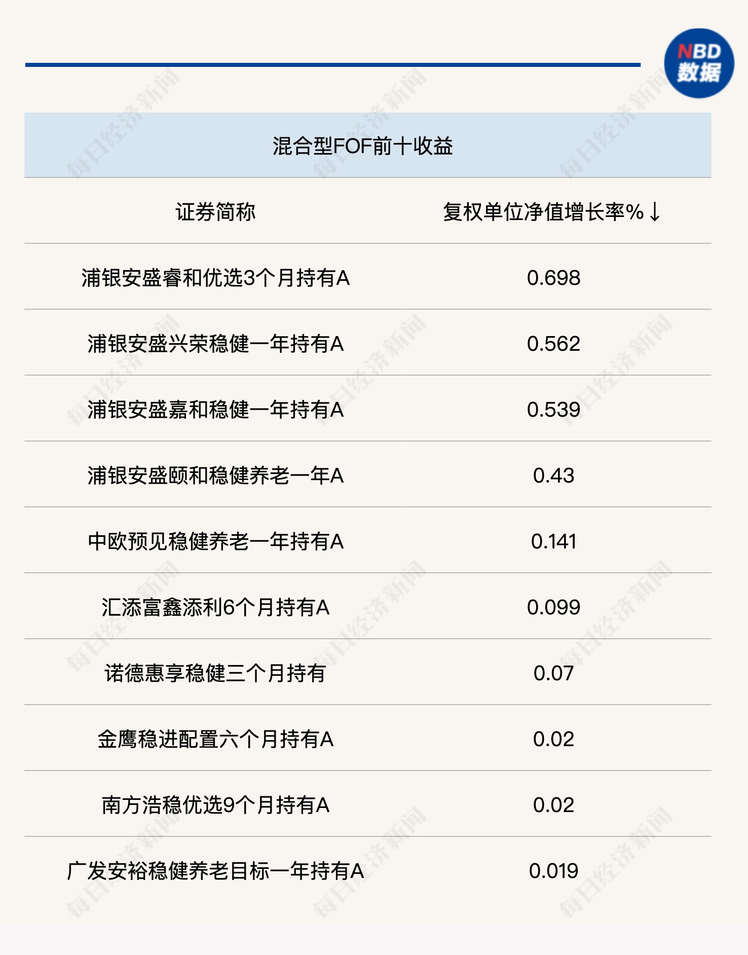 二季度绩优基金仍被机构低配围绕增厚组合收益