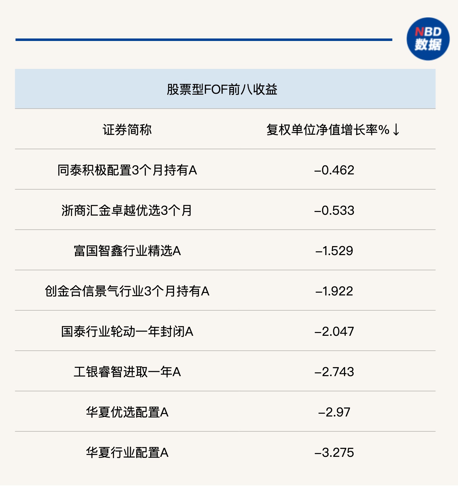 二季度绩优基金仍被机构低配围绕增厚组合收益