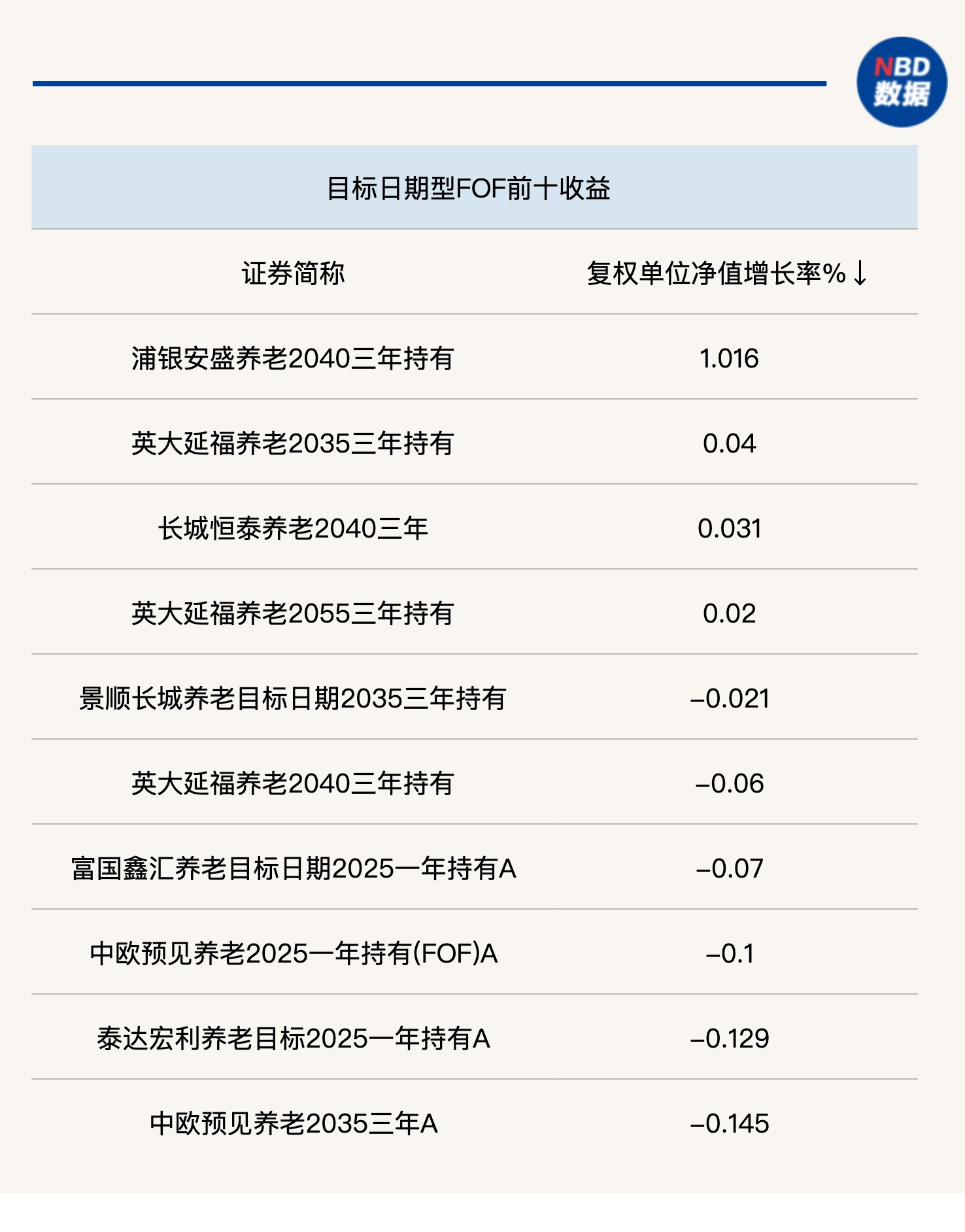 二季度绩优基金仍被机构低配围绕增厚组合收益