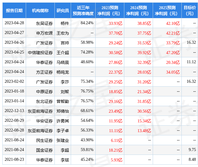 金钼股份：2023年5月16日召开业绩说明会