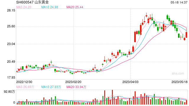 山东<strong>金矿</strong>找矿新突破 预估潜在经济价值2000多亿