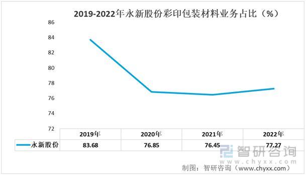 【前景趋势】一文读懂2023年彩印包装材料行业未来发展前景