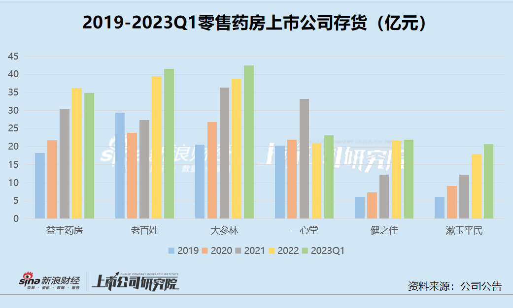 连锁零售药房走进“万店”时代