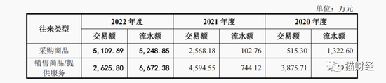 供应商总经理出钱“供”实控人女儿留学，博科测试关联关系复杂多次遭问询