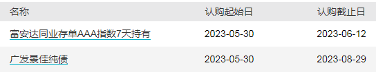 ETF早知道：基金发行寒冬，逼近8年半最低点！商用飞机主题ETF已集中上报！近一个多月，千亿资金抄底A股ETF
