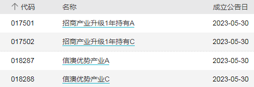 ETF早知道：基金发行寒冬，逼近8年半最低点！商用飞机主题ETF已集中上报！近一个多月，千亿资金抄底A股ETF