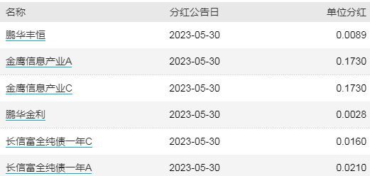 ETF早知道：基金发行寒冬，逼近8年半最低点！商用飞机主题ETF已集中上报！近一个多月，千亿资金抄底A股ETF