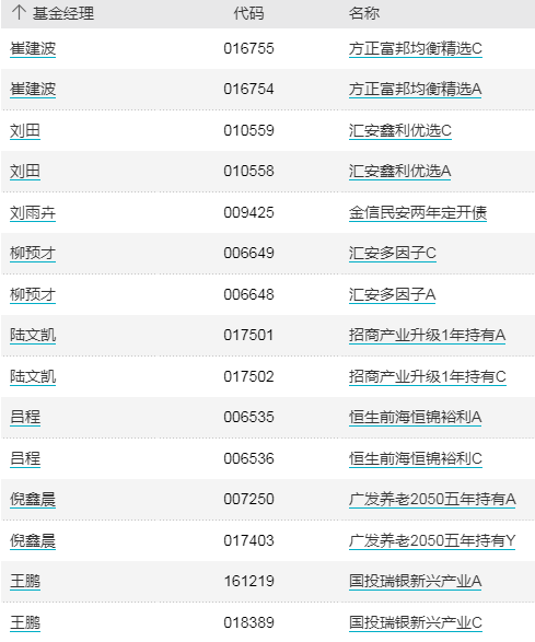 ETF早知道：基金发行寒冬，逼近8年半最低点！商用飞机主题ETF已集中上报！近一个多月，千亿资金抄底A股ETF