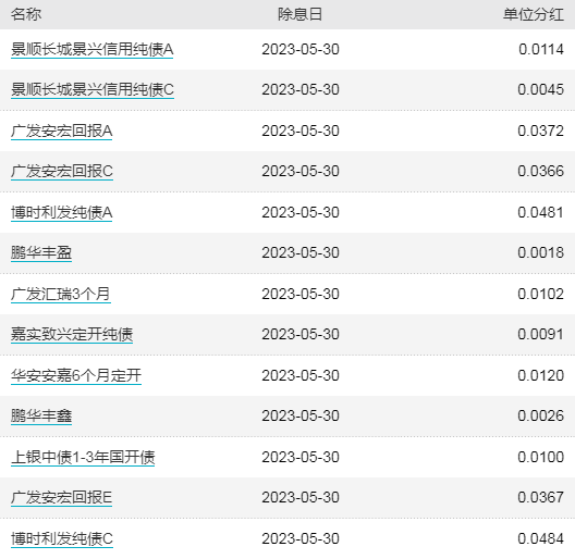 ETF早知道：基金发行寒冬，逼近8年半最低点！商用飞机主题ETF已集中上报！近一个多月，千亿资金抄底A股ETF