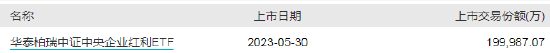 ETF早知道：基金发行寒冬，逼近8年半最低点！商用飞机主题ETF已集中上报！近一个多月，千亿资金抄底A股ETF