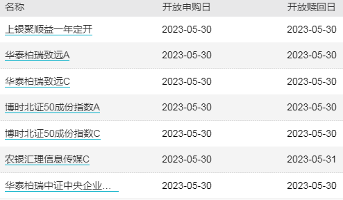 ETF早知道：基金发行寒冬，逼近8年半最低点！商用飞机主题ETF已集中上报！近一个多月，千亿资金抄底A股ETF