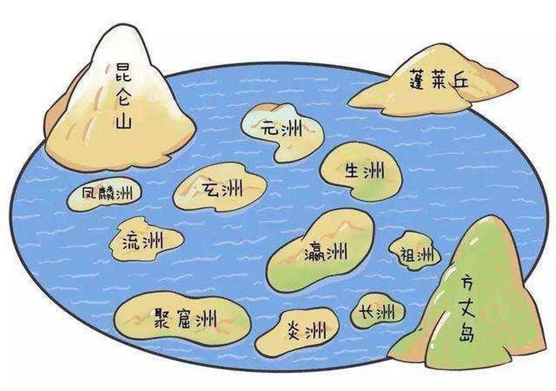 西游：西游世界的十洲三岛与道家