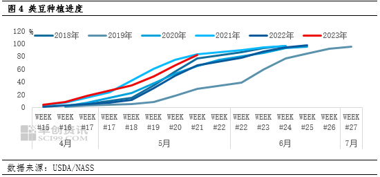 卓创资讯：原料供应充足 蛋白类饲料需求预期偏弱