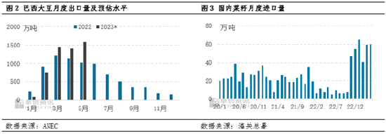 卓创资讯：原料供应充足 蛋白类<strong>饲料</strong>需求预期偏弱