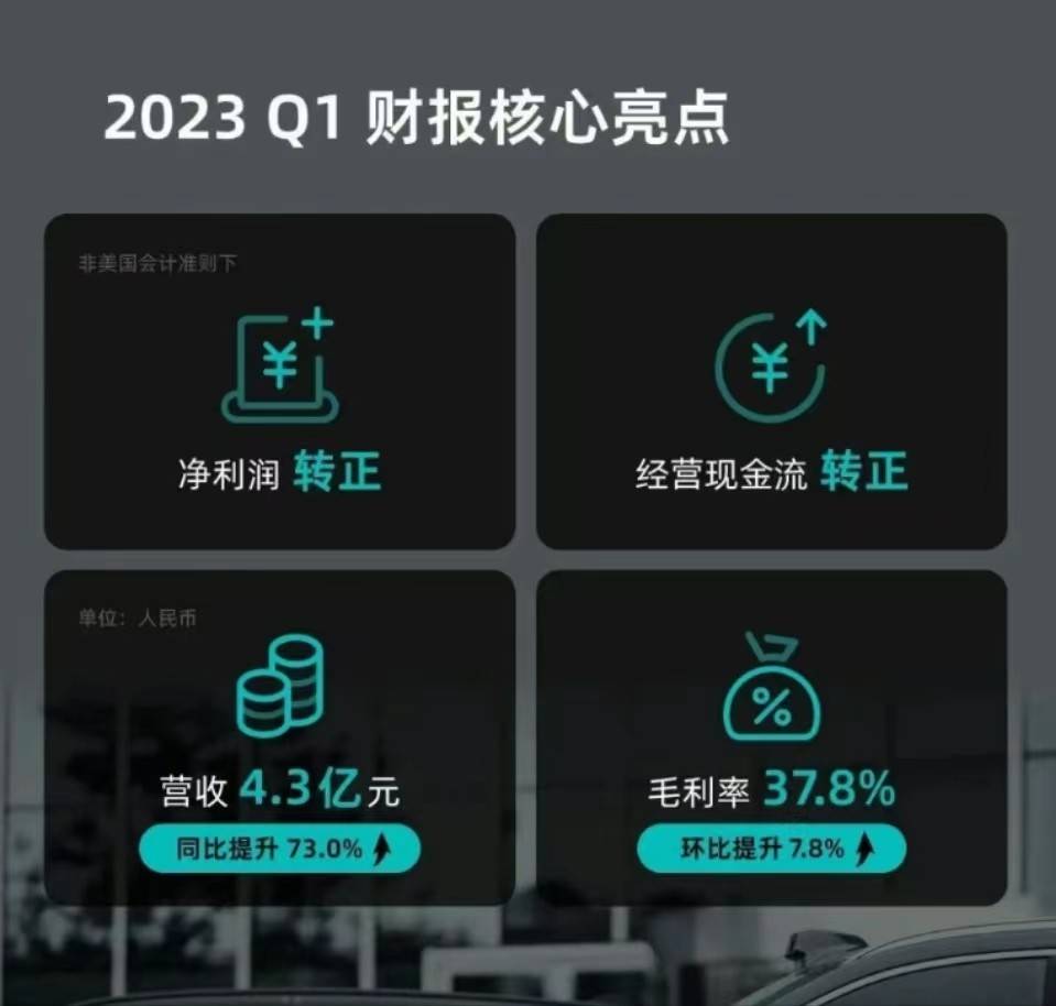 首次实现盈利！宝马都推不动的激光雷达，为何禾赛科技成功了？