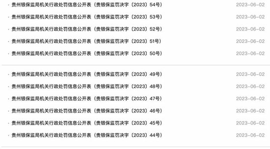 连收16张罚单！茅台集团旗下保险公司怎么了？