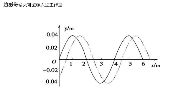 波数与波长的关系