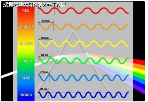 波数与波长的关系