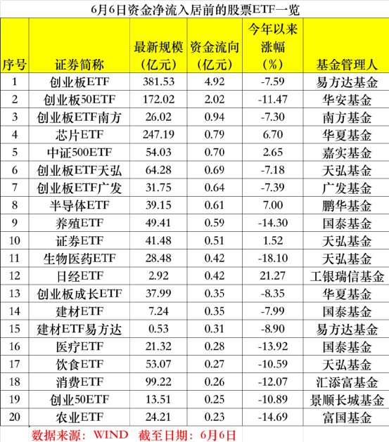 罕见290亿持续抄底！