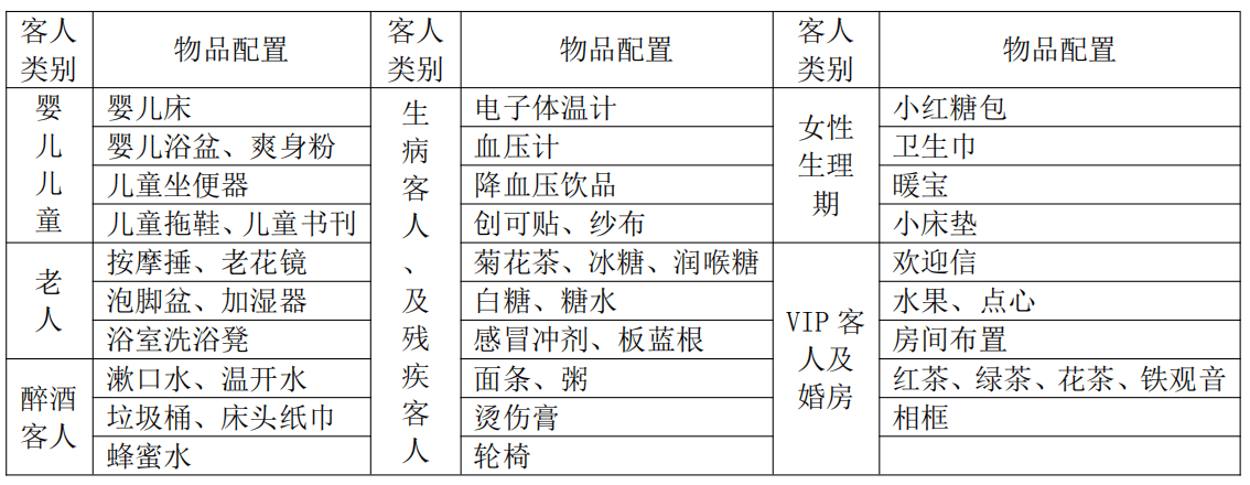 酒店特色服务——客房篇