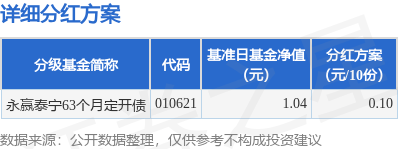 基金分红：永赢泰宁63个月定开债基金6月21日分红