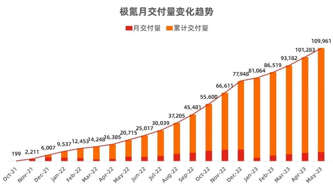 “极氪速度”的背后，蕴藏了怎样的底层逻辑？